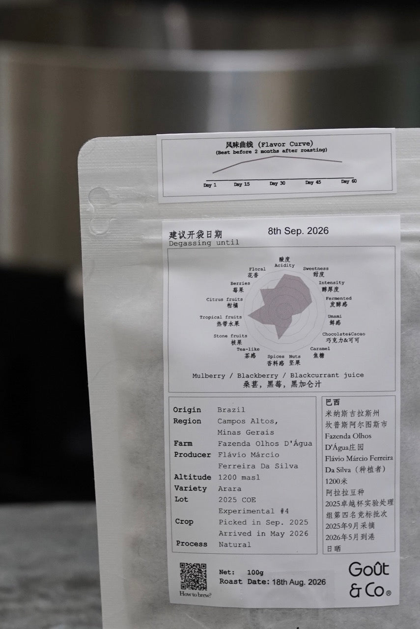Brazil  Fazenda Olhos D'Água Arara Natural 2025 CoE Experimental #4