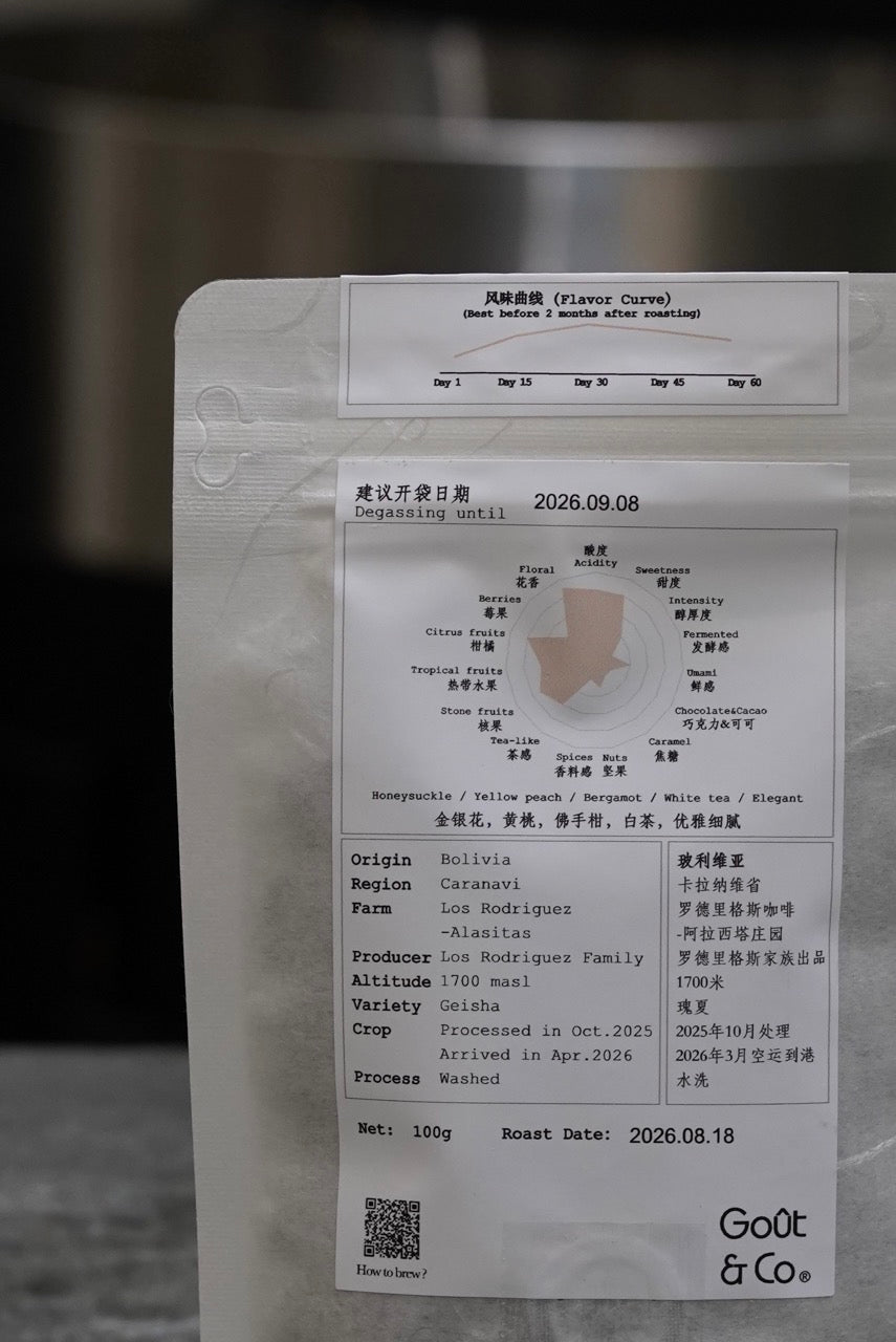 Bolivia Los Rodriguez-Alasitas Geisha Wahsed